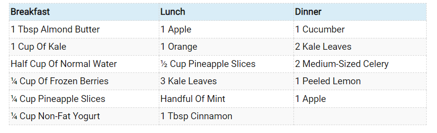 1st-Day Smoothie Weight Loss Diet Plan