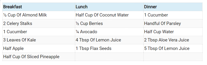 2nd-Day Smoothie Weight Loss Diet Plan