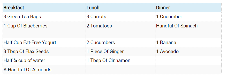 3rd-Day Smoothie Weight Loss Diet Plan