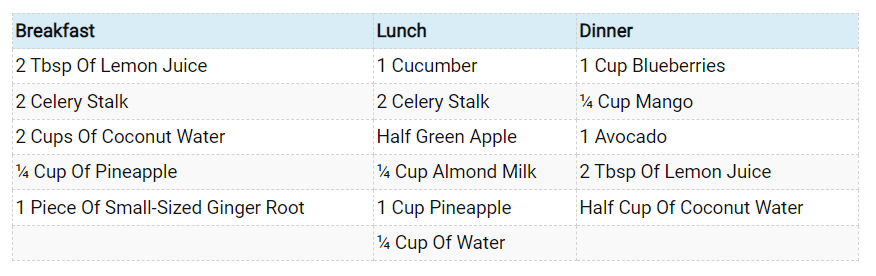 6th-Day Smoothie Weight Loss Diet Plan